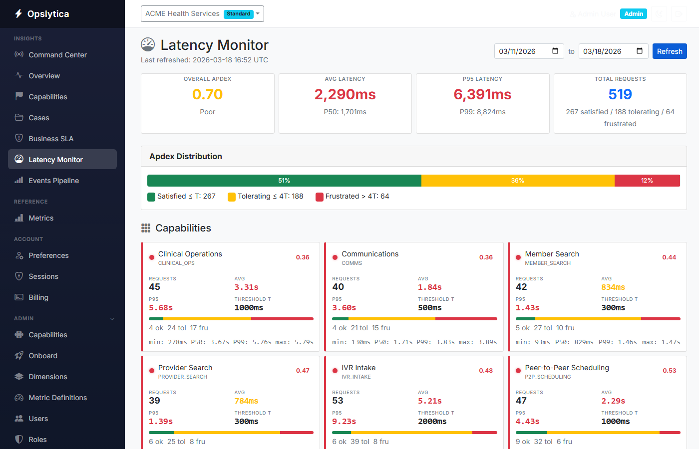 Performance Monitor showing satisfaction scores and processing time breakdown