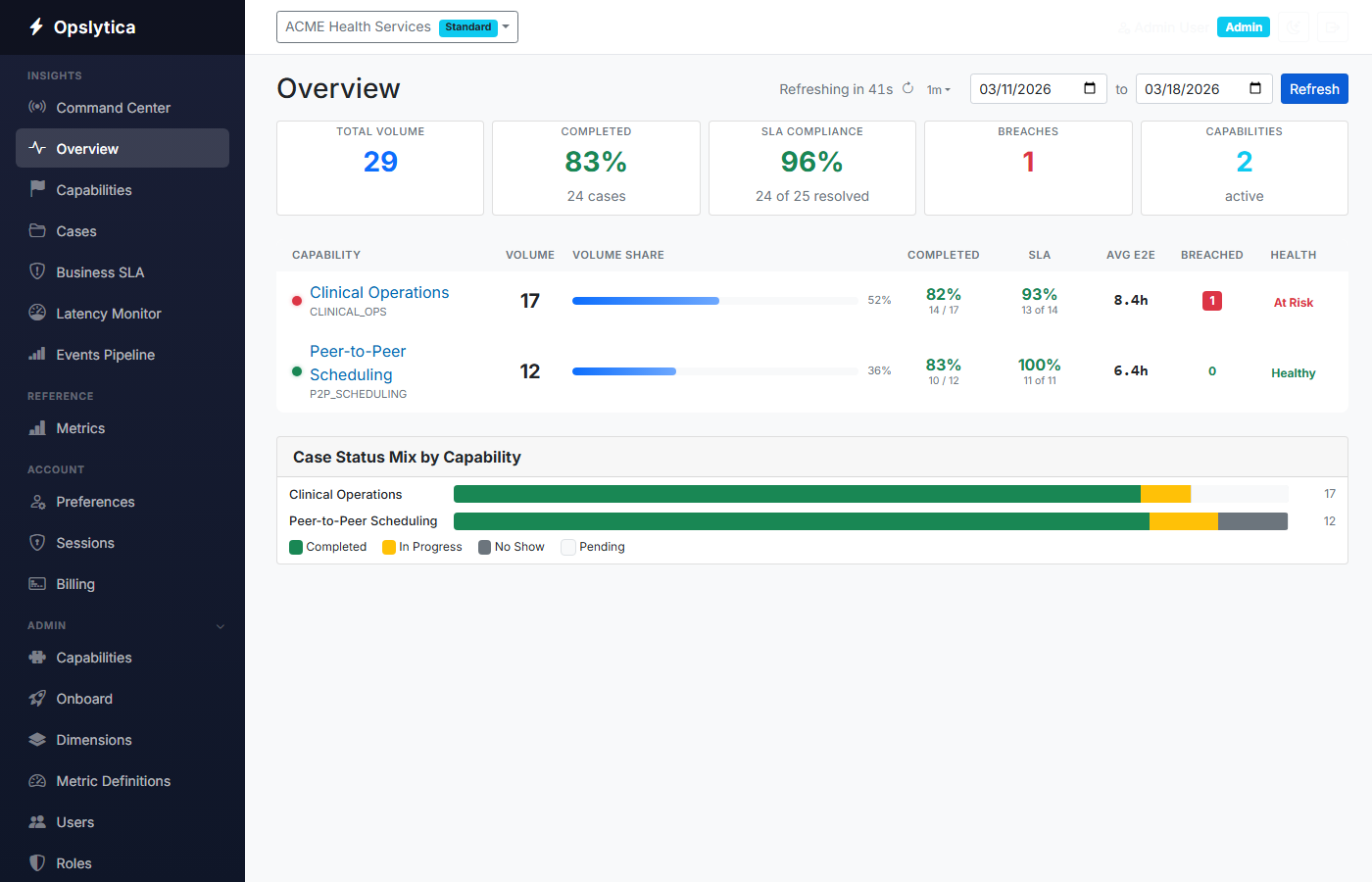 Opslytica platform overview showing dashboards, administration, and analytics capabilities